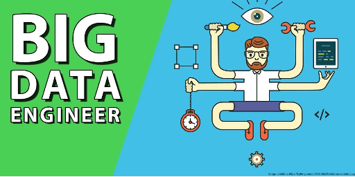 Big Data : Outils et Technologies