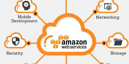 AWS Cloud consulting