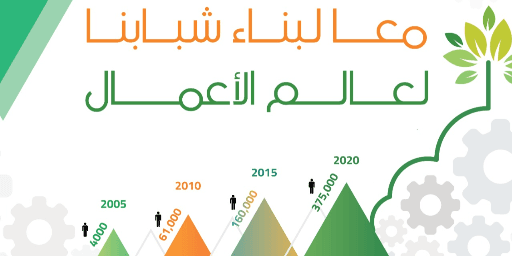INJAZ- Palestine
